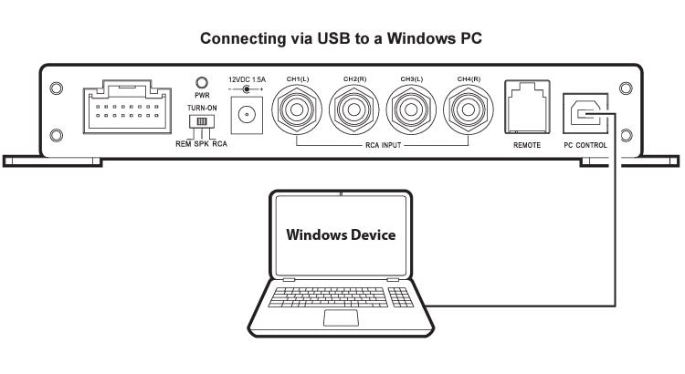 Schematic illustration titled 'Connecting via USB to a Windows PC' indicating the PC CONTROL port on the back of the DSP-408